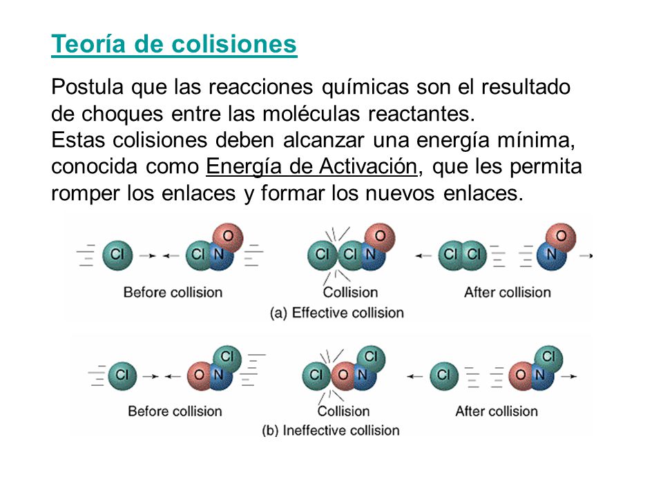Teoría de colisiones Postula que las reacciones químicas son el resultado de choques entre las moléculas reactantes.