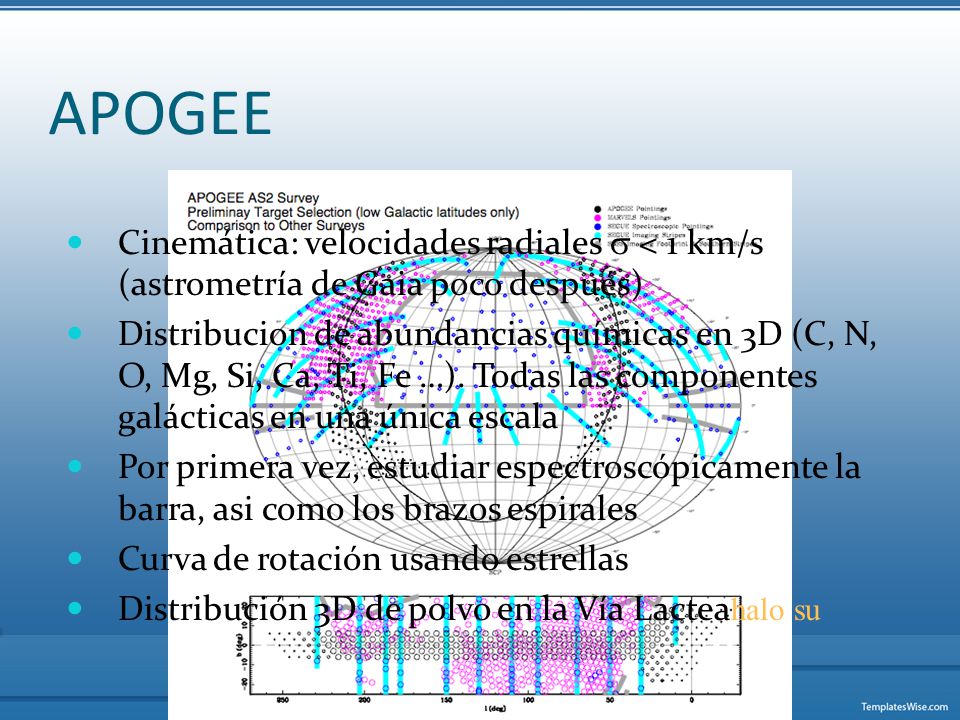 APOGEE Cinemática: velocidades radiales  < 1 km/s (astrometría de Gaia poco después)