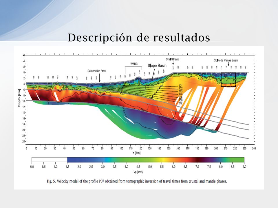 Descripción de resultados
