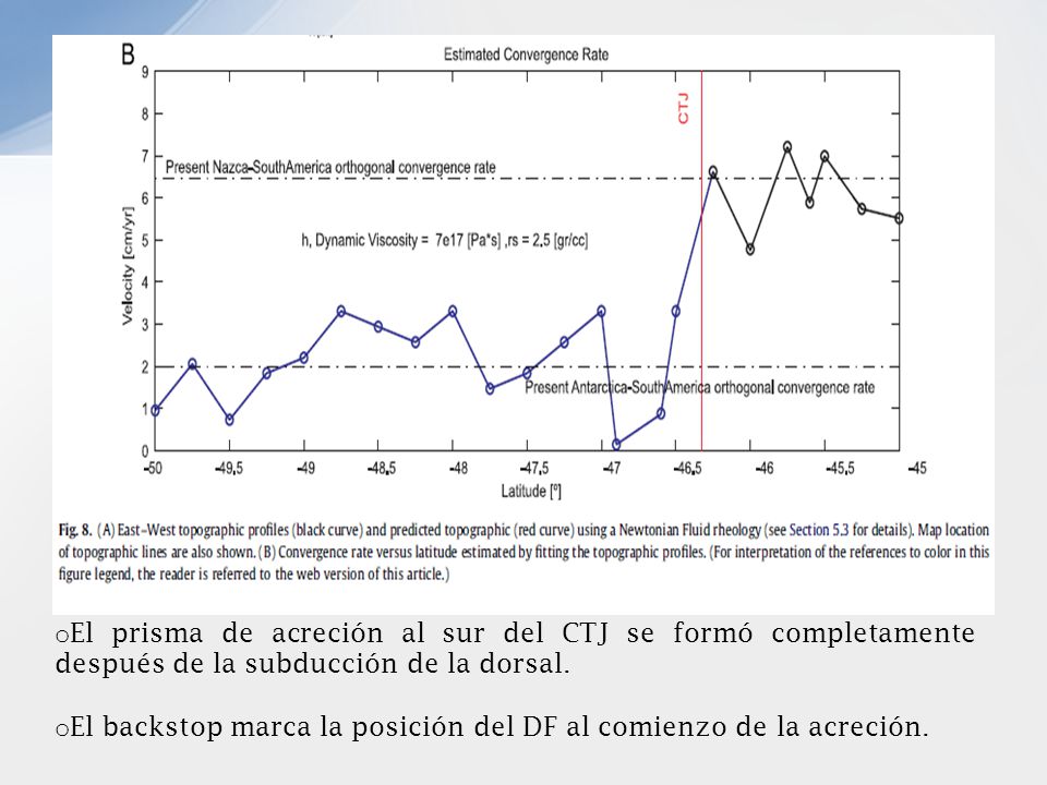 El prisma de acreción al sur del CTJ se formó completamente después de la subducción de la dorsal.