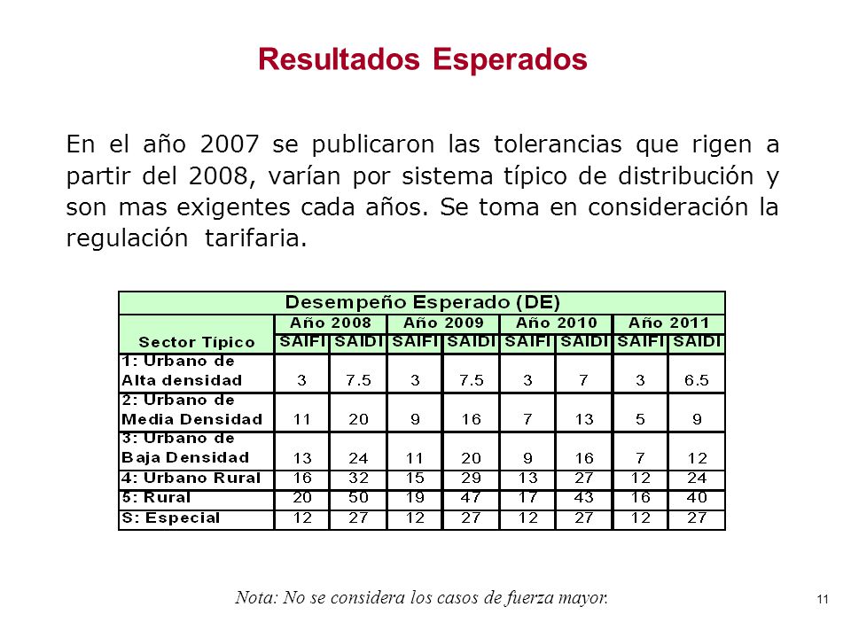 Nota: No se considera los casos de fuerza mayor.