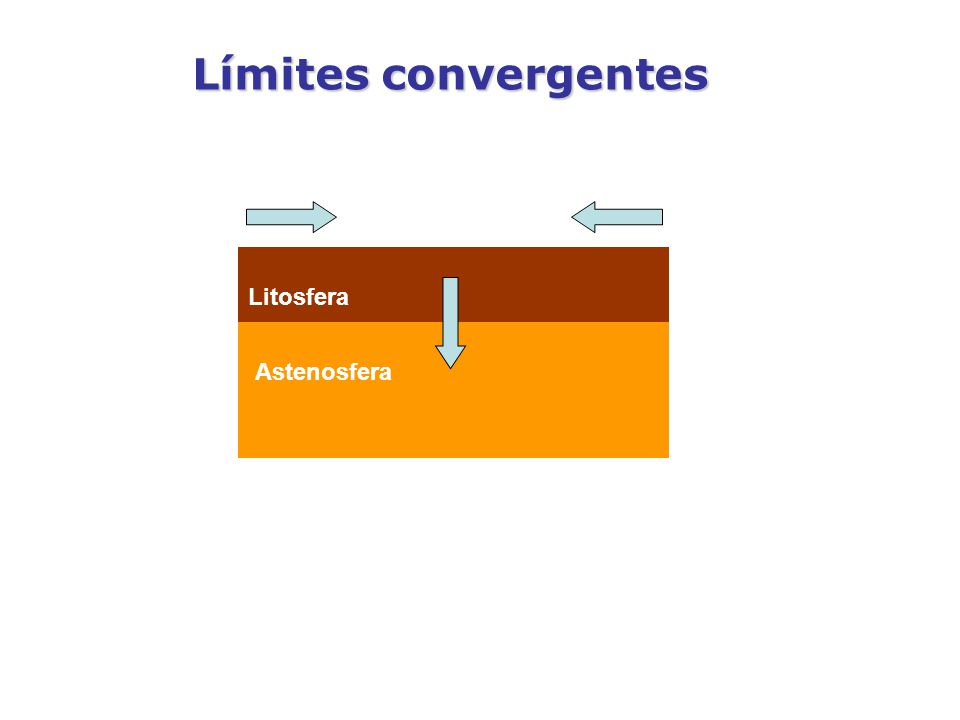 Límites convergentes Litosfera Astenosfera