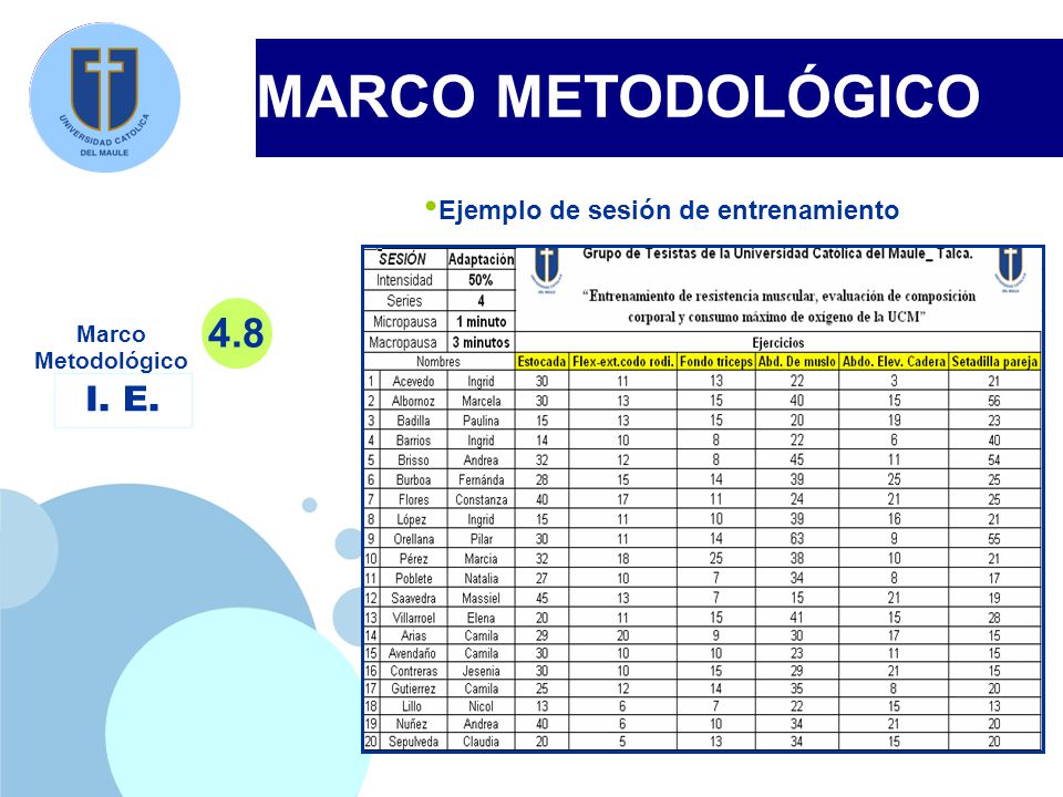 MARCO METODOLÓGICO 4.8 I. E. Ejemplo de sesión de entrenamiento