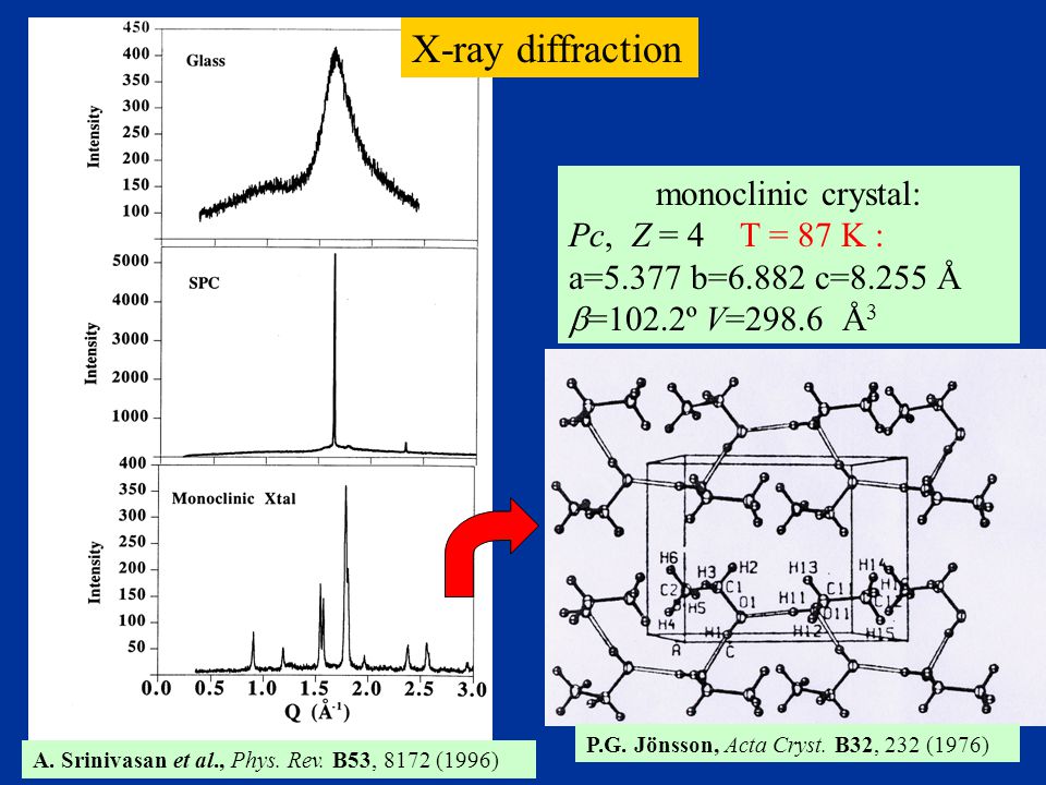 X-ray diffraction monoclinic crystal: Pc, Z = 4 T = 87 K :