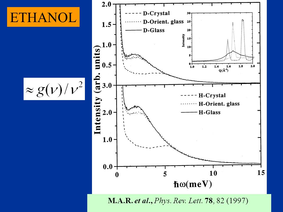 ETHANOL M.A.R. et al., Phys. Rev. Lett. 78, 82 (1997)