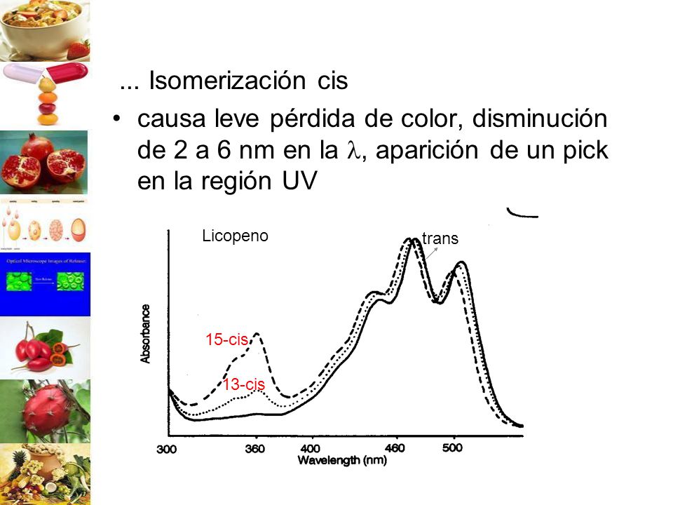 ... Isomerización cis causa leve pérdida de color, disminución de 2 a 6 nm en la , aparición de un pick en la región UV.