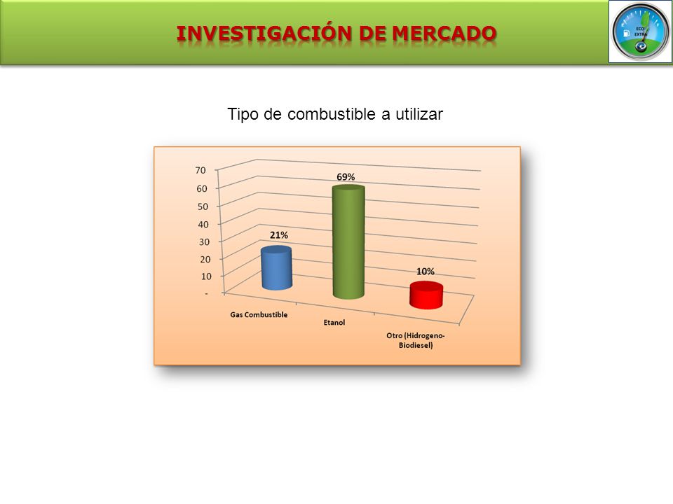 INVESTIGACIÓN DE MERCADO