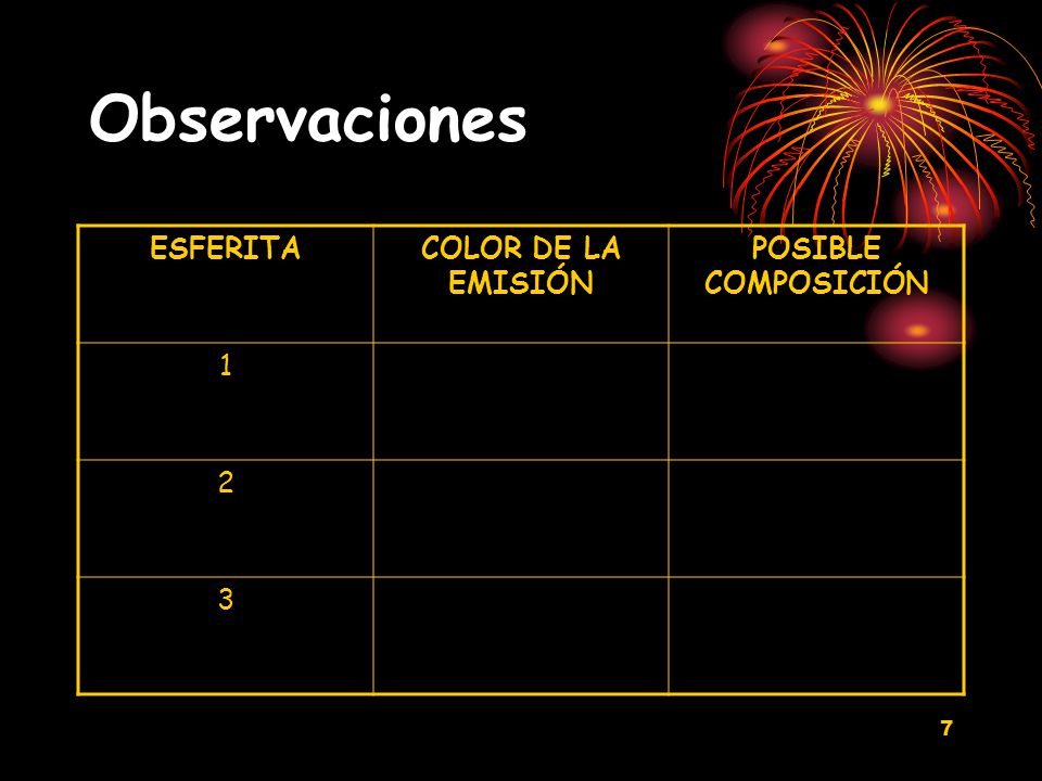 Observaciones ESFERITA COLOR DE LA EMISIÓN POSIBLE COMPOSICIÓN 1 2 3