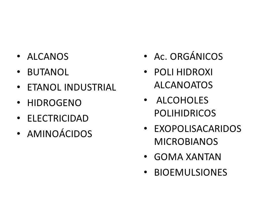 ALCANOS BUTANOL. ETANOL INDUSTRIAL. HIDROGENO. ELECTRICIDAD. AMINOÁCIDOS. Ac. ORGÁNICOS. POLI HIDROXI ALCANOATOS.