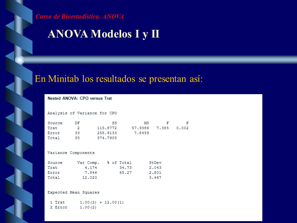 ANOVA Modelos I y II En Minitab los resultados se presentan así: