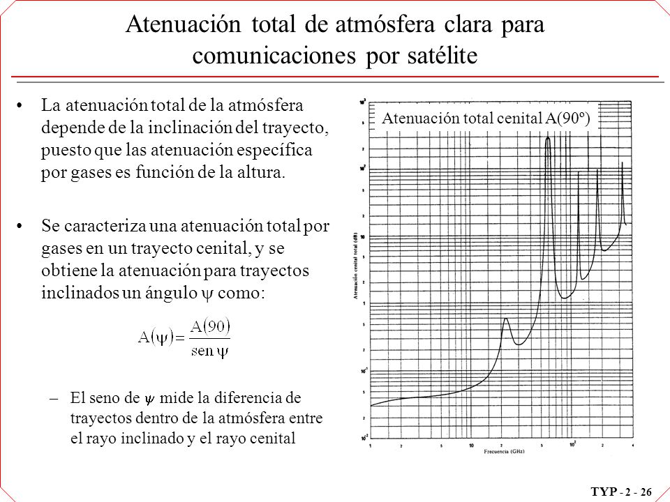 Atenuación total de atmósfera clara para comunicaciones por satélite