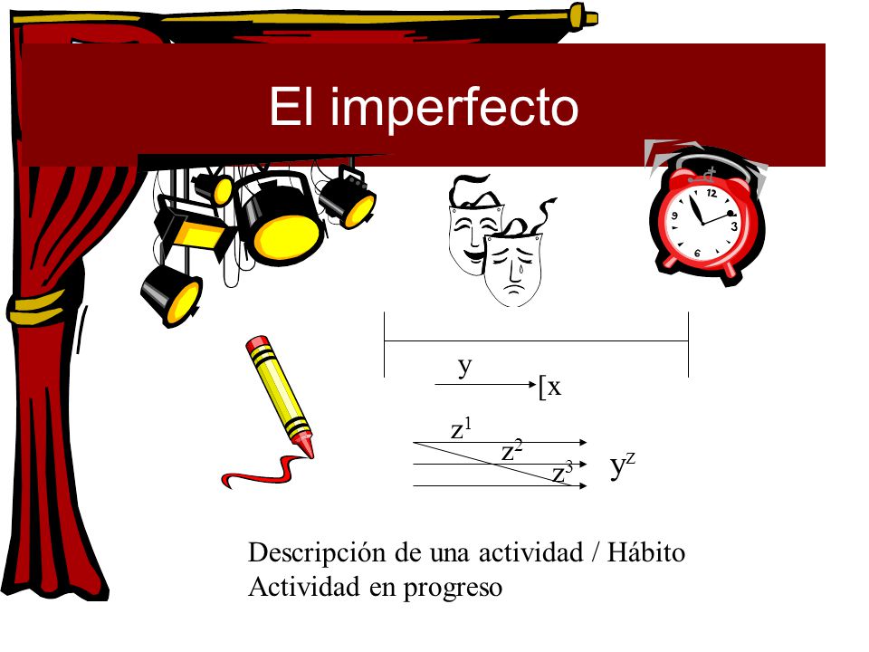 El imperfecto yz y [x z1 z2 z3 Descripción de una actividad / Hábito