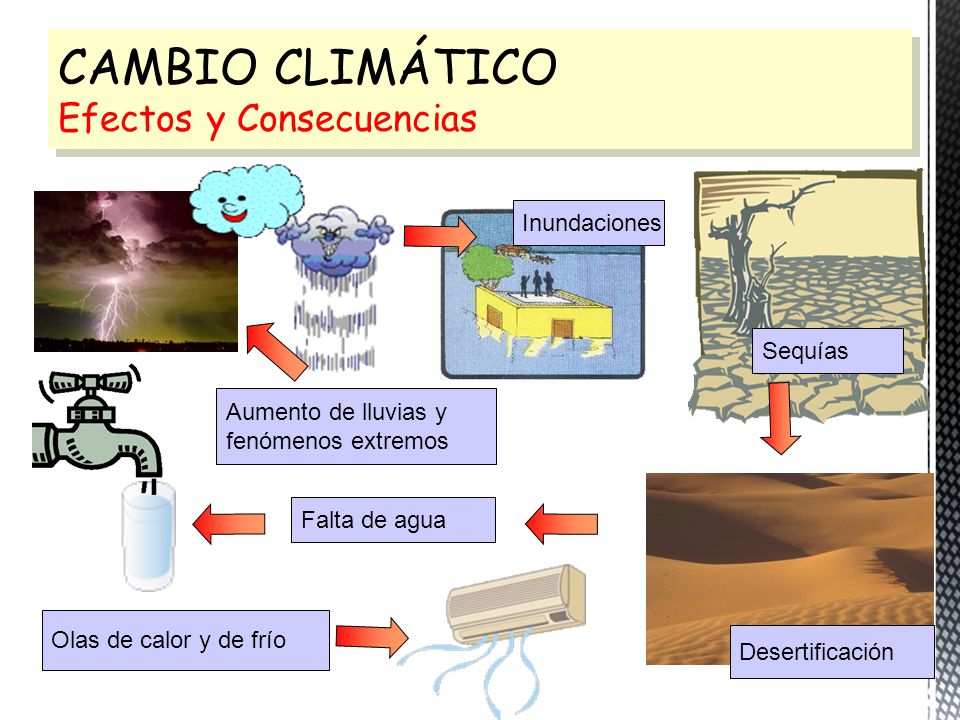 CAMBIO CLIMÁTICO Efectos y Consecuencias