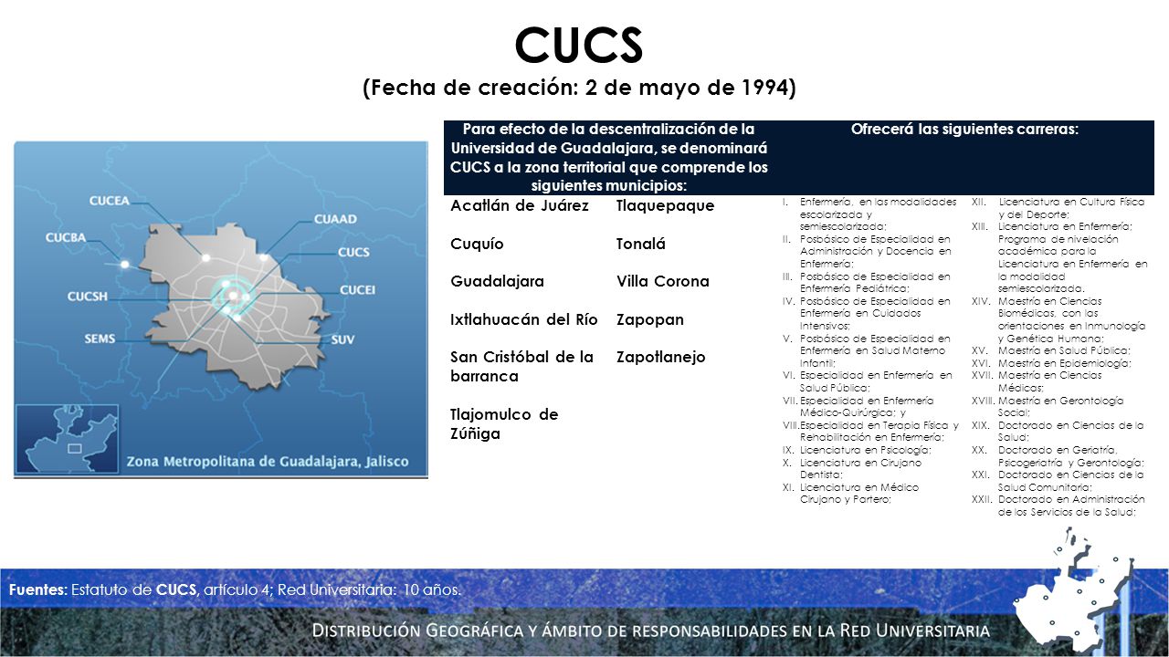 CUCS (Fecha de creación: 2 de mayo de 1994) Acatlán de Juárez Cuquío