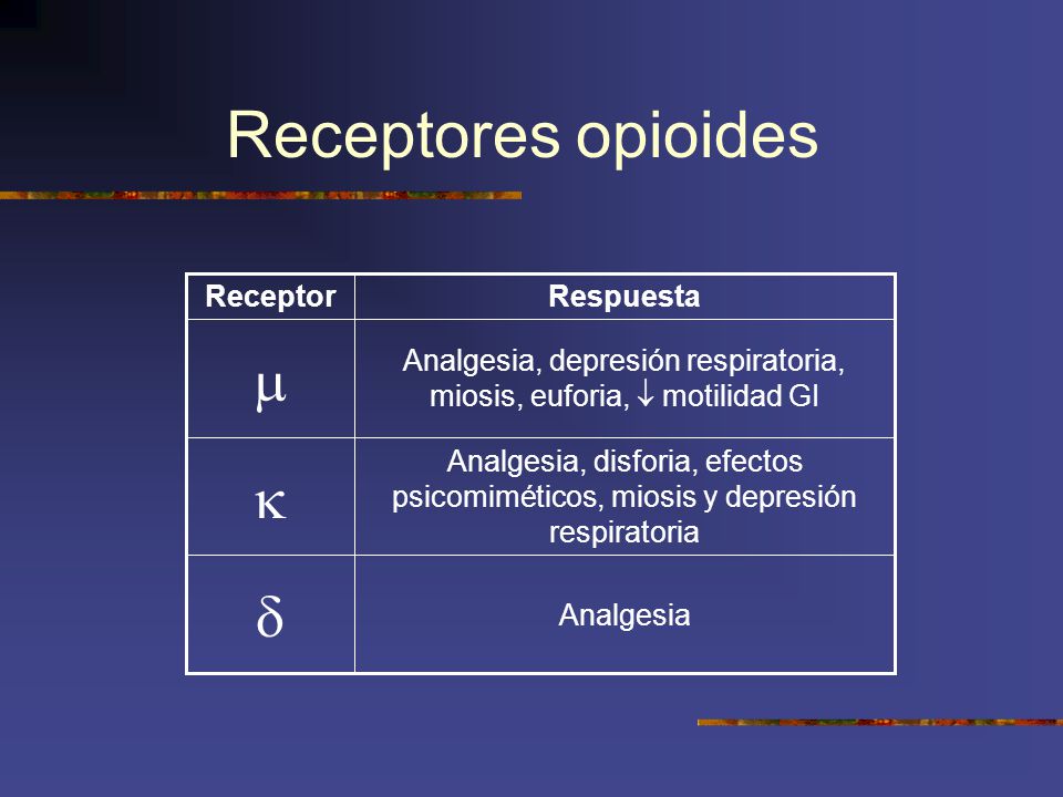 Analgesia, depresión respiratoria, miosis, euforia,  motilidad GI