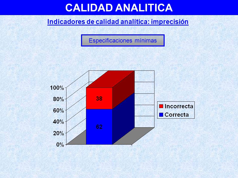 Indicadores de calidad analítica: imprecisión
