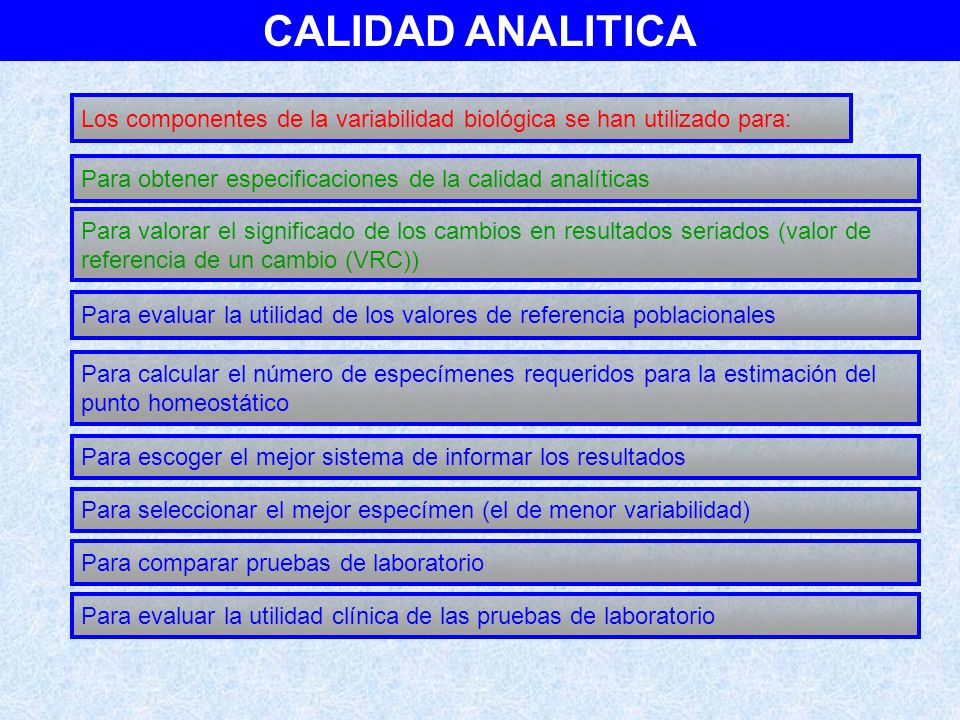 Los componentes de la variabilidad biológica se han utilizado para: