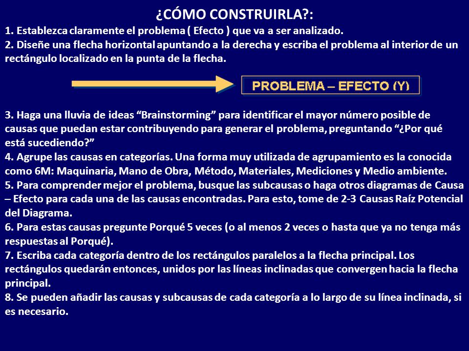 ¿CÓMO CONSTRUIRLA : 1. Establezca claramente el problema ( Efecto ) que va a ser analizado.