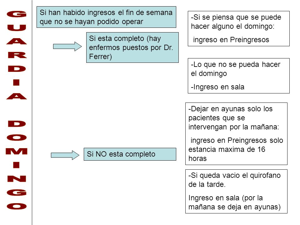 Si han habido ingresos el fin de semana que no se hayan podido operar