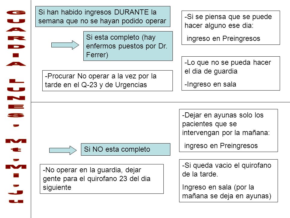 Si han habido ingresos DURANTE la semana que no se hayan podido operar