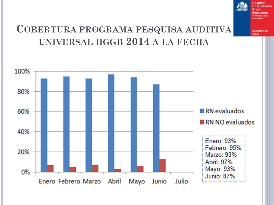 Cobertura programa pesquisa auditiva universal hggb 2014 a la fecha
