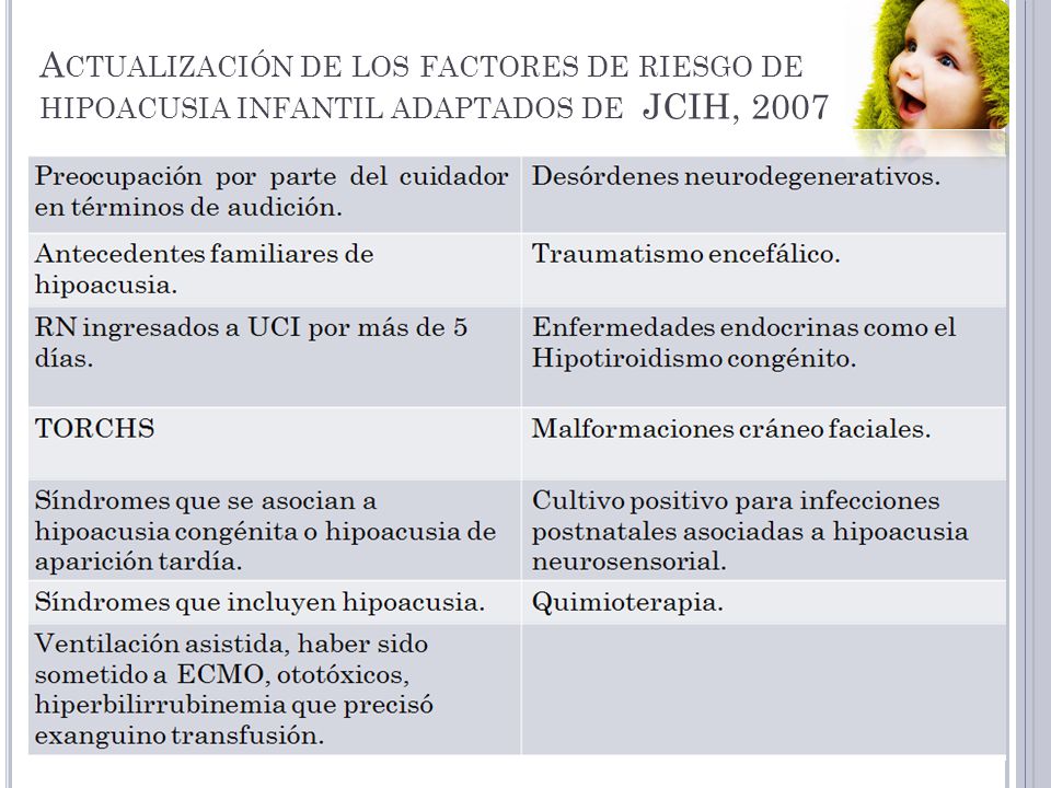 Actualización de los factores de riesgo de hipoacusia infantil adaptados de JCIH, 2007