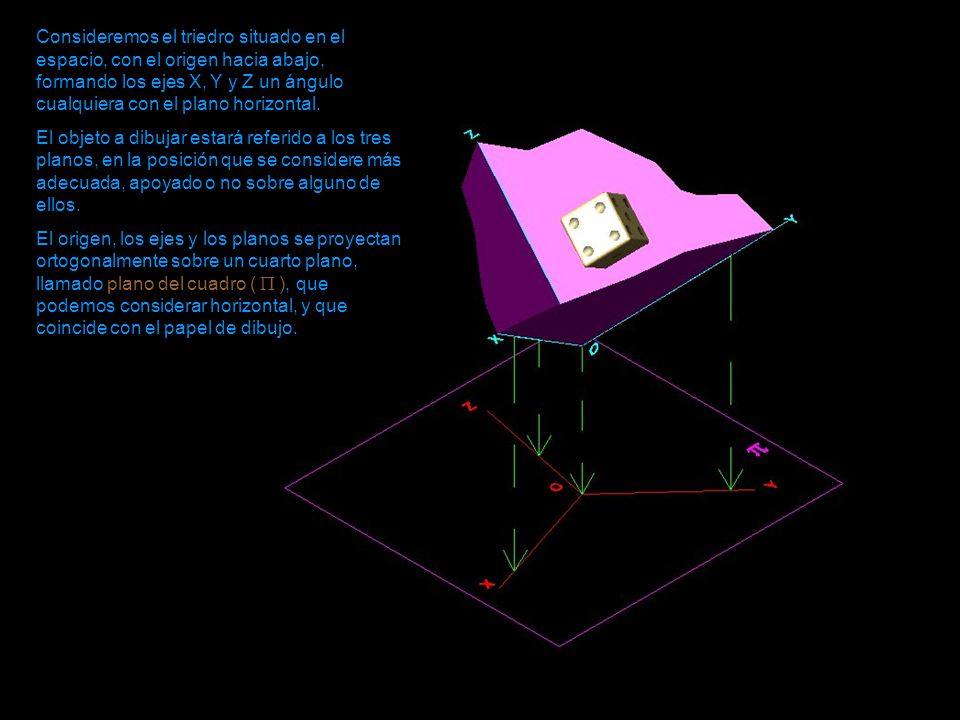 Consideremos el triedro situado en el espacio, con el origen hacia abajo, formando los ejes X, Y y Z un ángulo cualquiera con el plano horizontal.