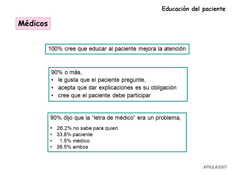 100% cree que educar al paciente mejora la atención