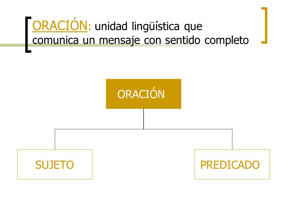ORACIÓN: unidad lingüística que comunica un mensaje con sentido completo