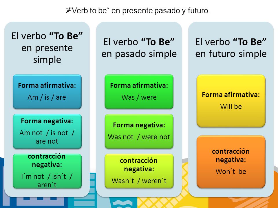 El Verbo To Be En Ingles Ser Y Estar En Espanol Ppt Video