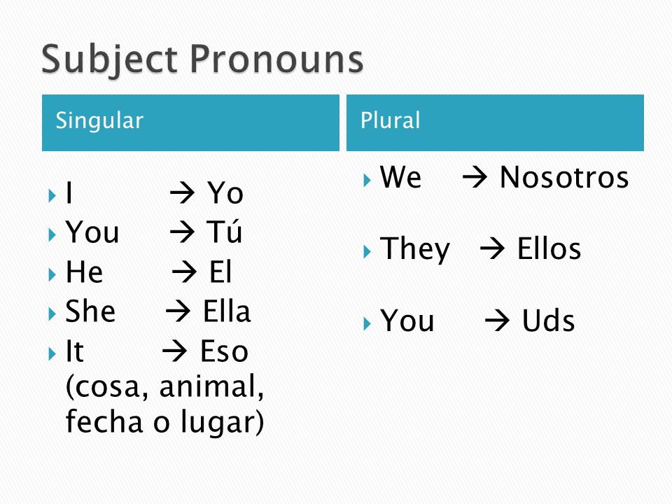 Subject Pronouns We  Nosotros I  Yo You  Tú They  Ellos He  El
