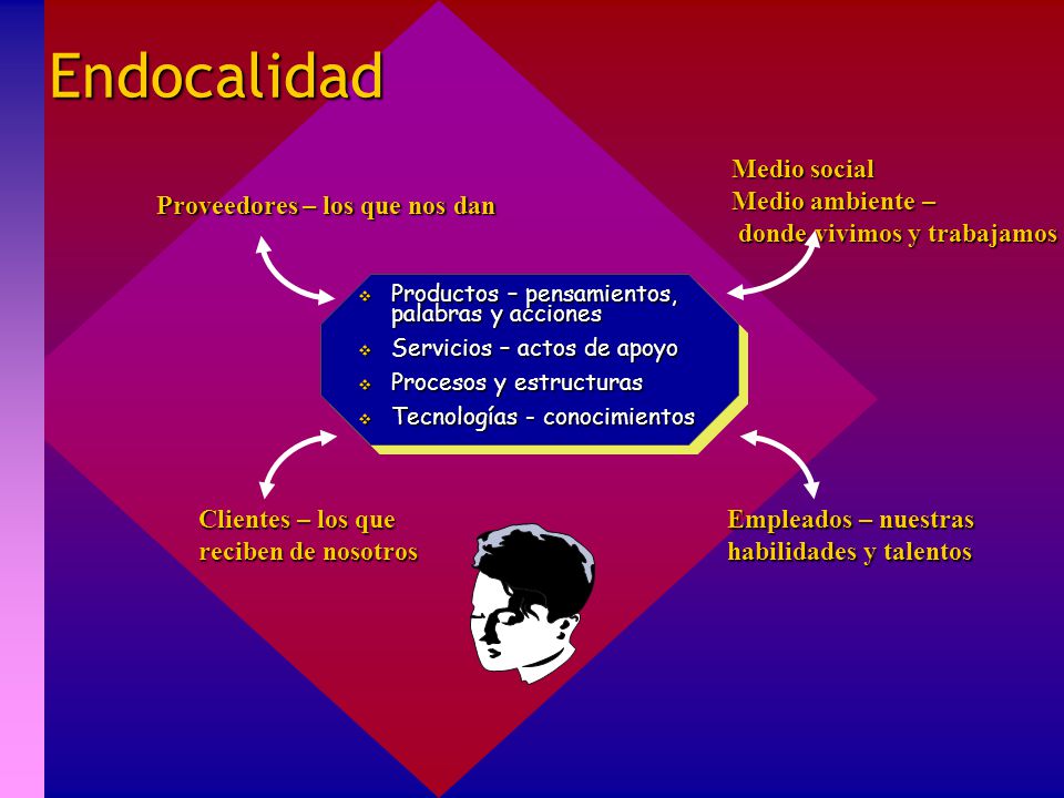Endocalidad Medio social Medio ambiente – donde vivimos y trabajamos