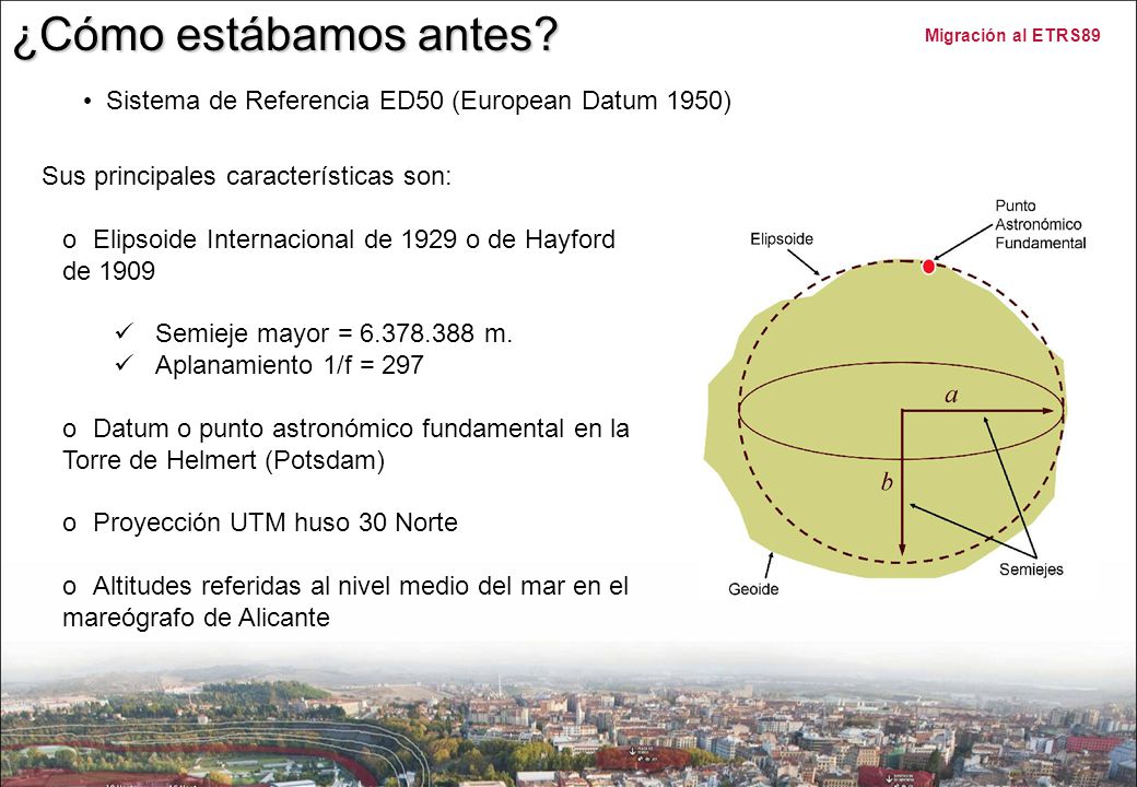 ¿Cómo estábamos antes Sistema de Referencia ED50 (European Datum 1950) Sus principales características son: