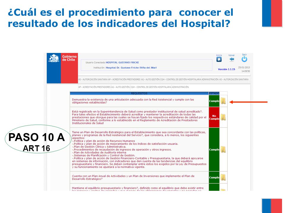 ¿Cuál es el procedimiento para conocer el resultado de los indicadores del Hospital