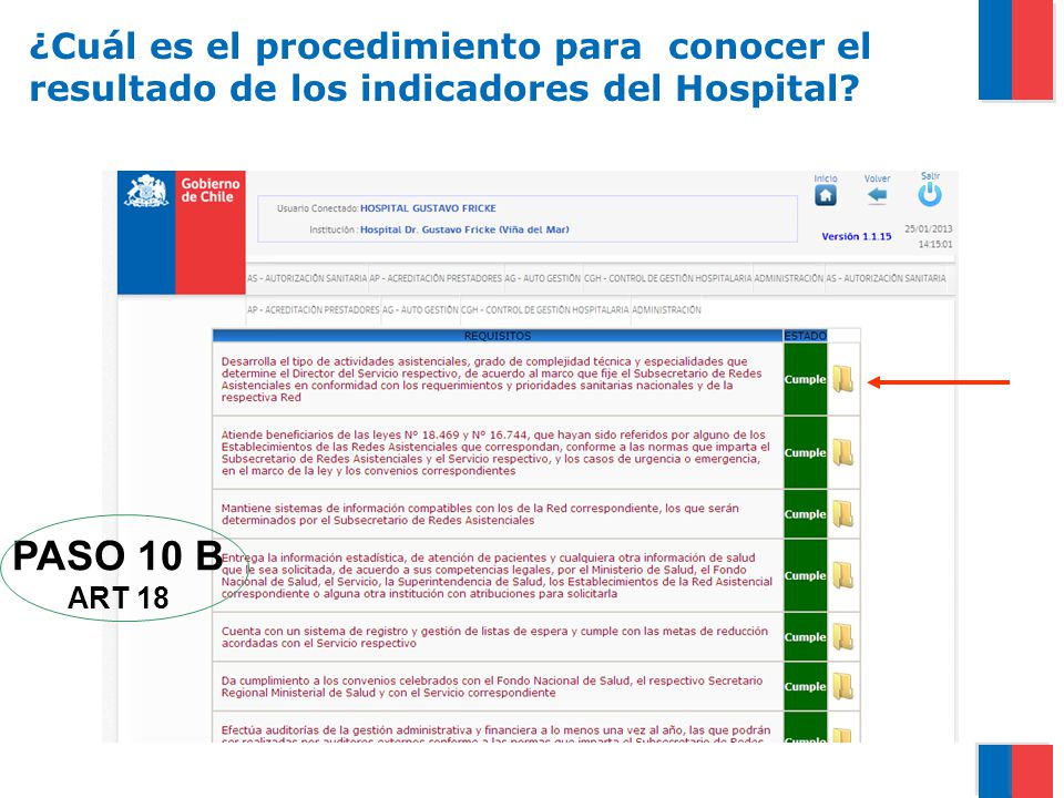 ¿Cuál es el procedimiento para conocer el resultado de los indicadores del Hospital