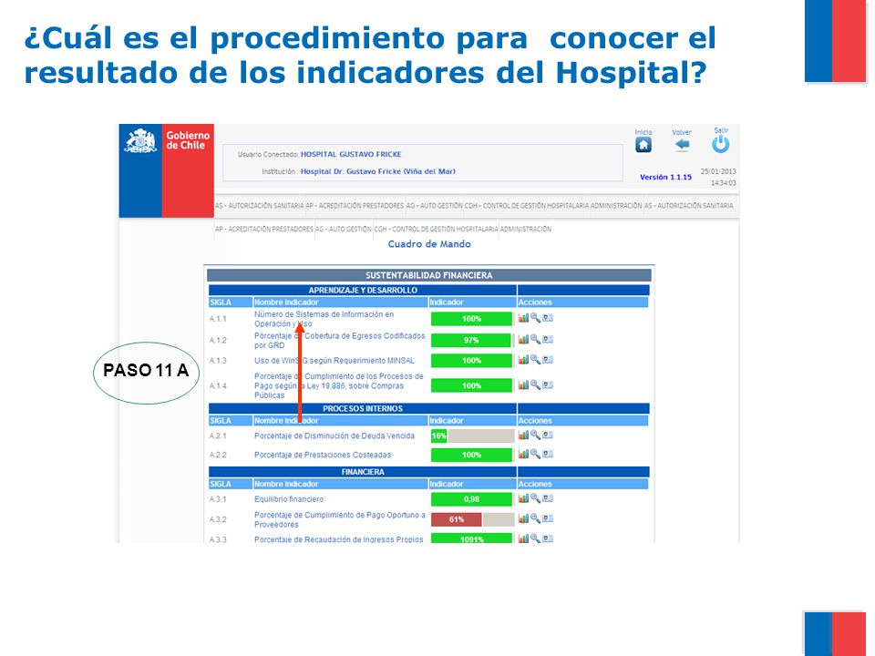 ¿Cuál es el procedimiento para conocer el resultado de los indicadores del Hospital
