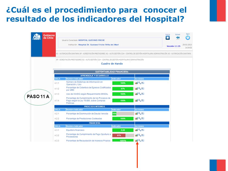 ¿Cuál es el procedimiento para conocer el resultado de los indicadores del Hospital