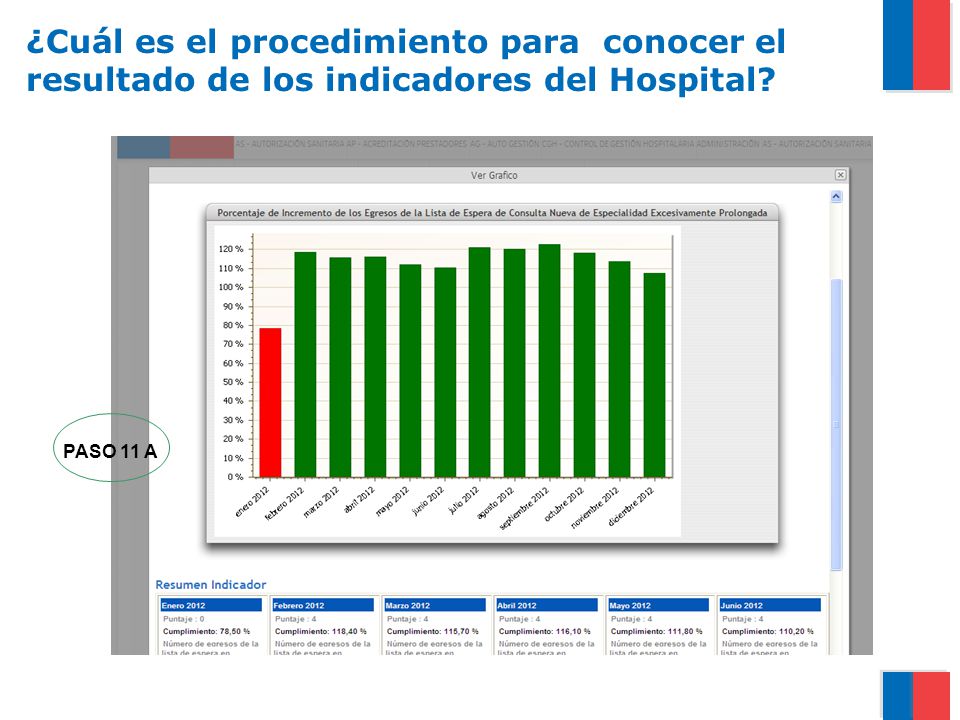 ¿Cuál es el procedimiento para conocer el resultado de los indicadores del Hospital