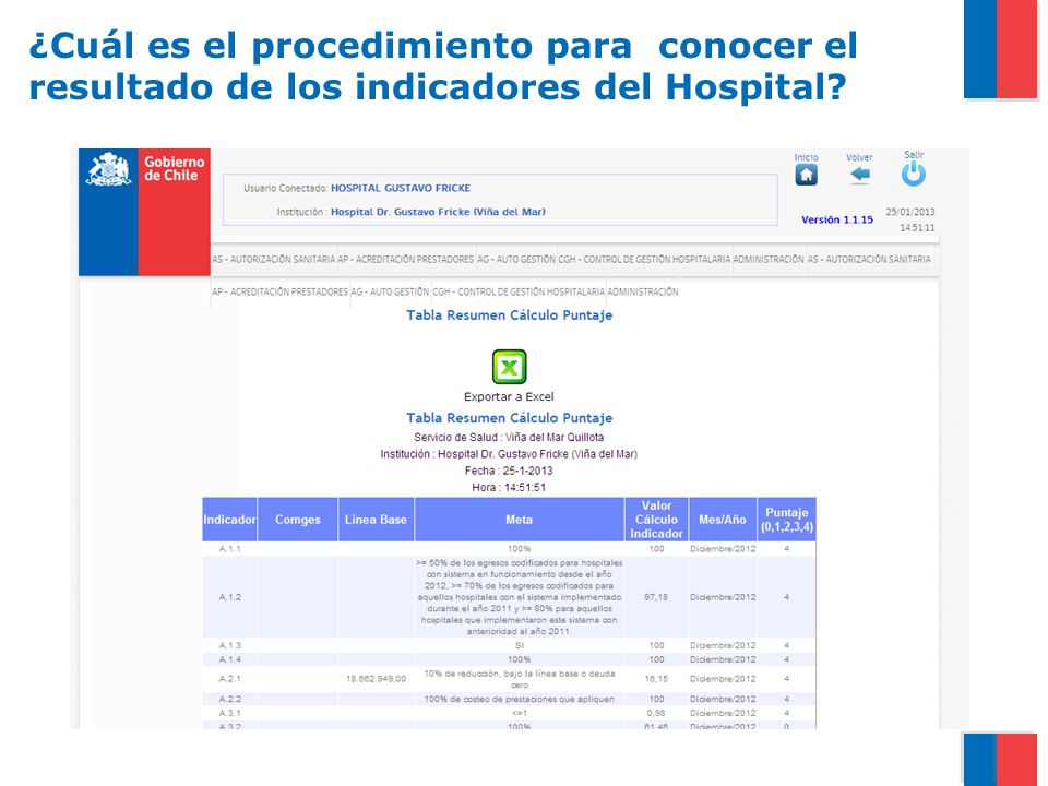 ¿Cuál es el procedimiento para conocer el resultado de los indicadores del Hospital