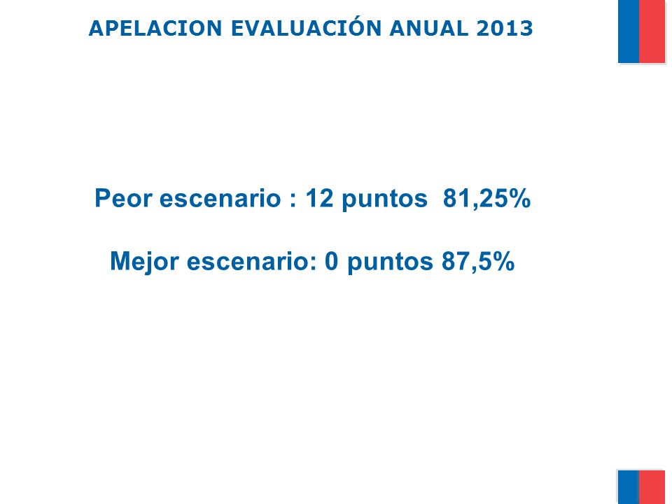 Peor escenario : 12 puntos 81,25% Mejor escenario: 0 puntos 87,5%