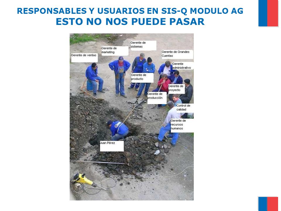 RESPONSABLES Y USUARIOS EN SIS-Q MODULO AG ESTO NO NOS PUEDE PASAR
