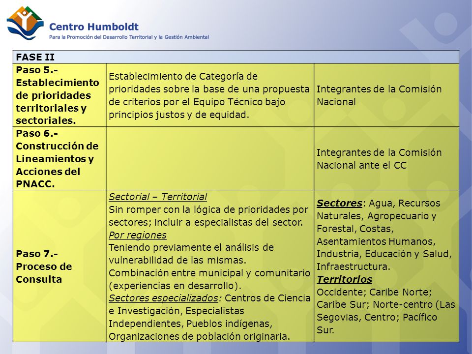 FASE II Paso 5.-Establecimiento de prioridades territoriales y sectoriales.