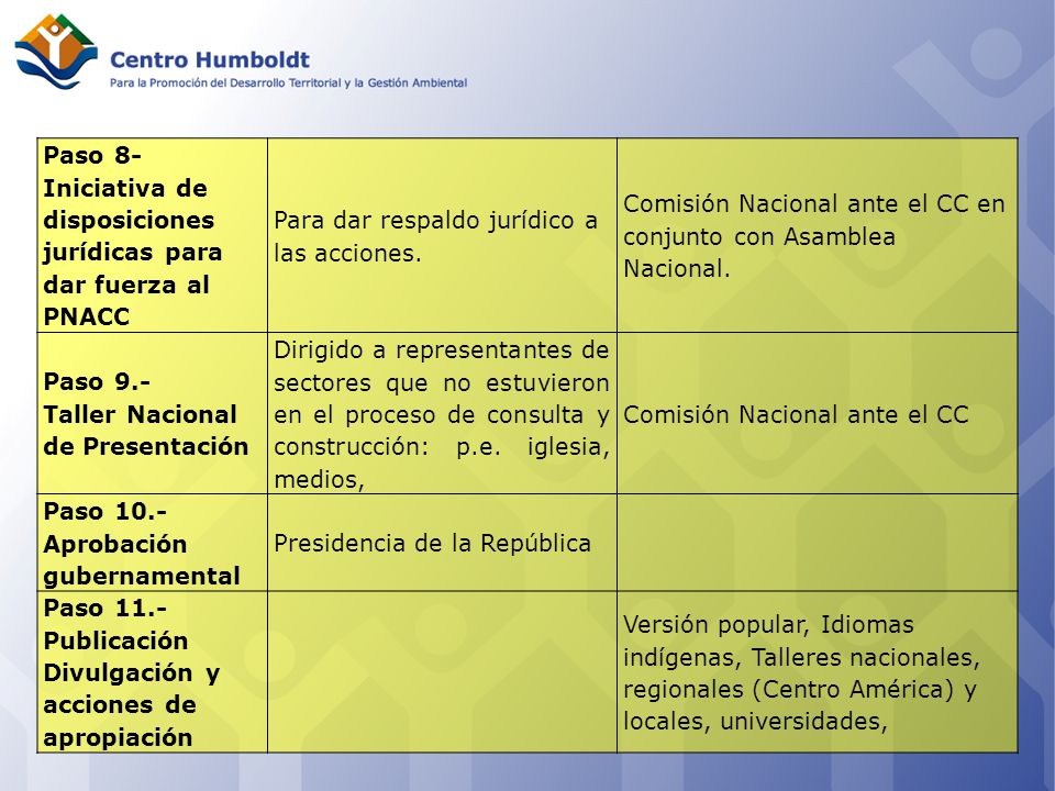 Paso 8-Iniciativa de disposiciones jurídicas para dar fuerza al PNACC