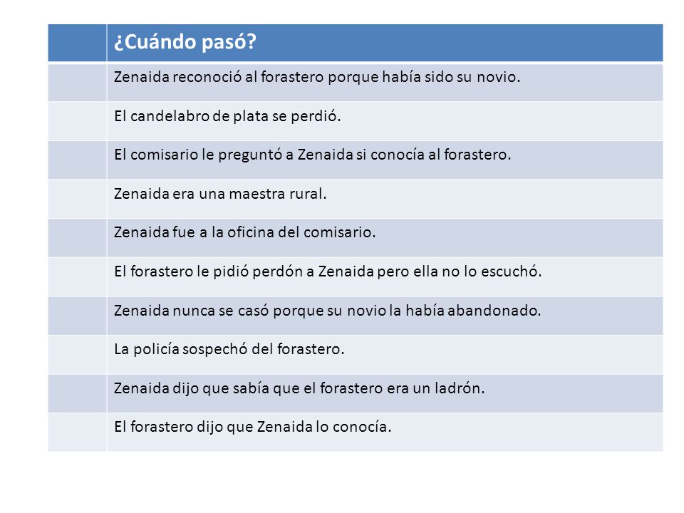 ¿Cuándo pasó Zenaida reconoció al forastero porque había sido su novio. El candelabro de plata se perdió.
