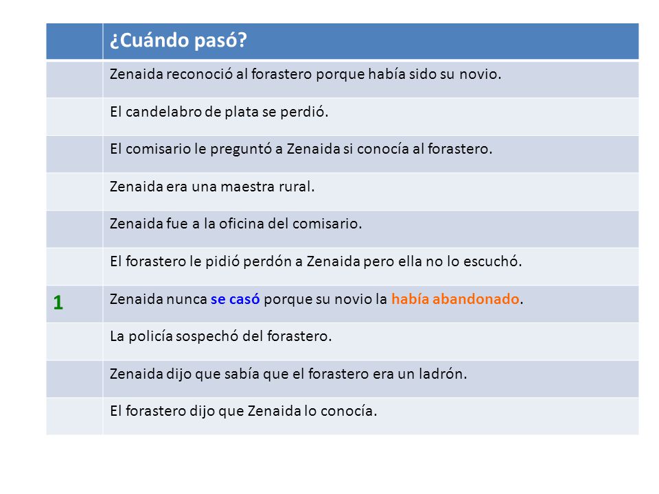 ¿Cuándo pasó Zenaida reconoció al forastero porque había sido su novio. El candelabro de plata se perdió.