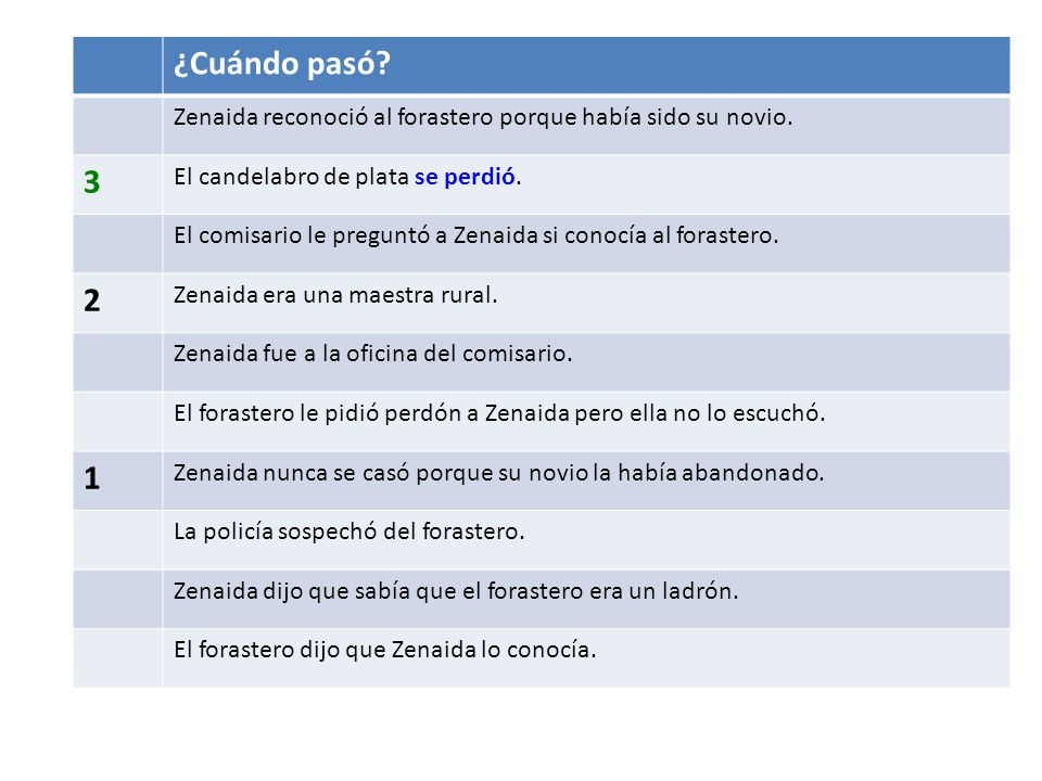 ¿Cuándo pasó Zenaida reconoció al forastero porque había sido su novio. 3. El candelabro de plata se perdió.