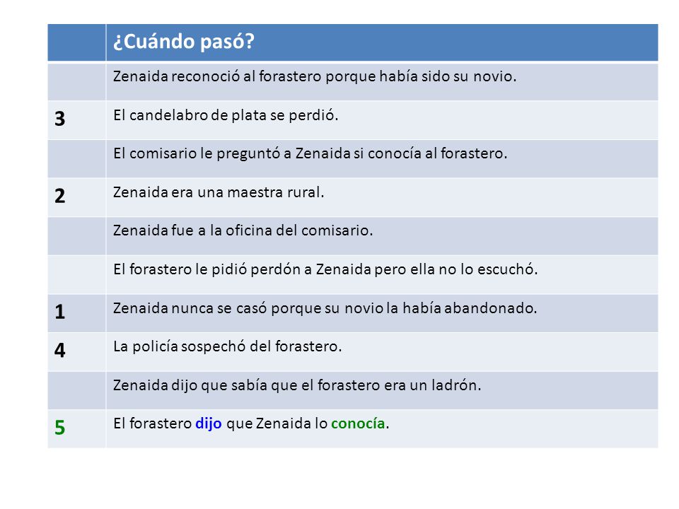 ¿Cuándo pasó Zenaida reconoció al forastero porque había sido su novio. 3. El candelabro de plata se perdió.