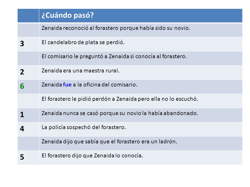 ¿Cuándo pasó Zenaida reconoció al forastero porque había sido su novio. 3. El candelabro de plata se perdió.