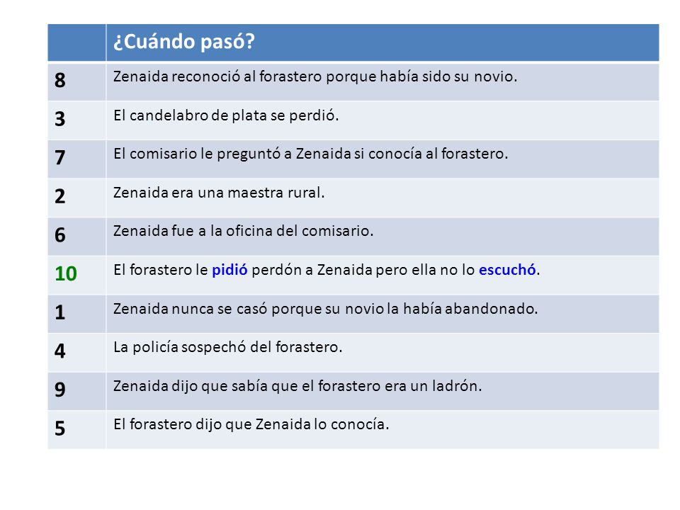 ¿Cuándo pasó 8. Zenaida reconoció al forastero porque había sido su novio. 3. El candelabro de plata se perdió.