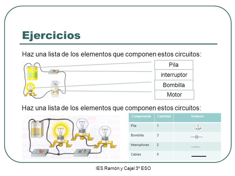 Ejercicios Haz una lista de los elementos que componen estos circuitos: Pila. interruptor. Bombilla.